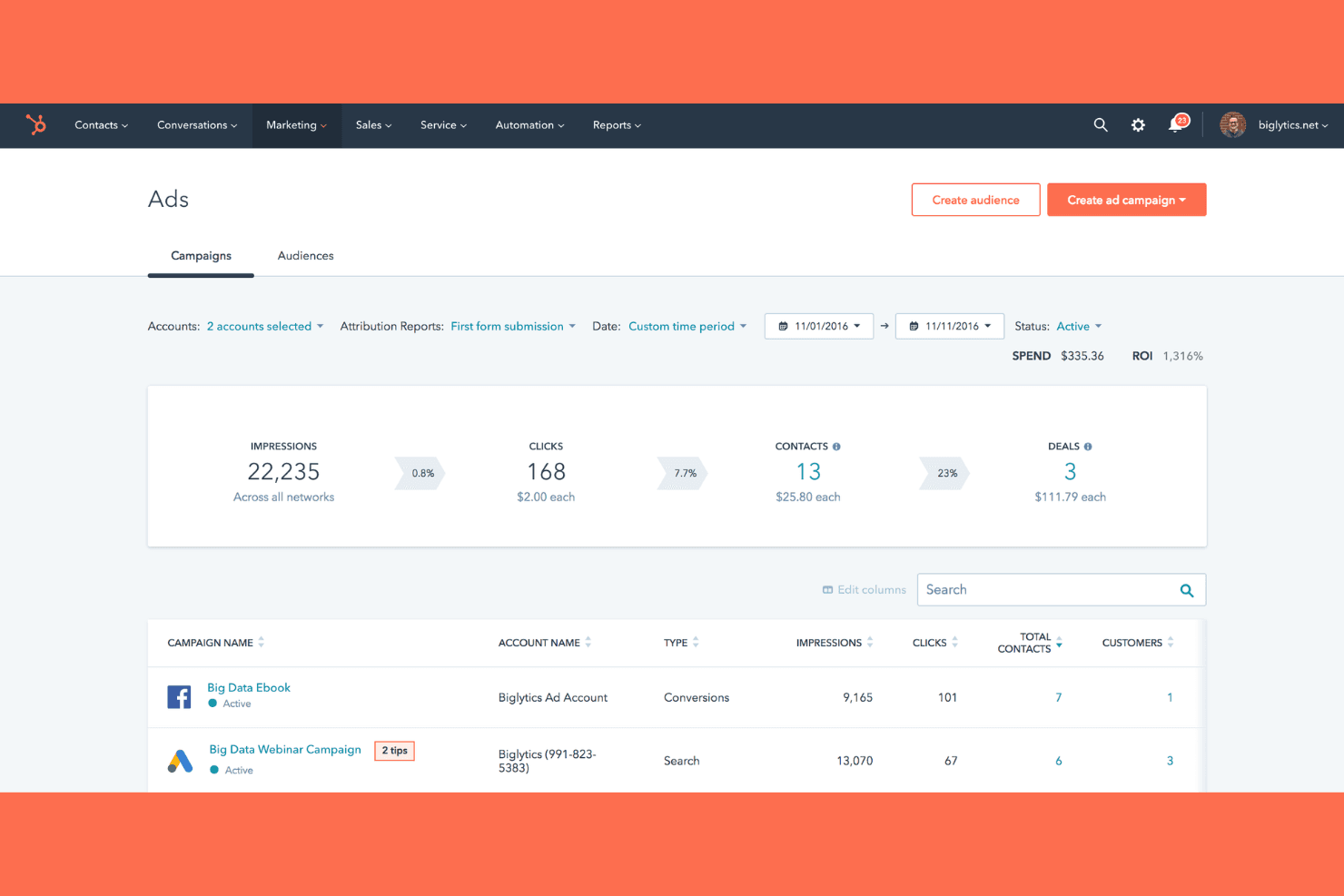 Dashboard HubSpot Ads con visualizzazioni, clic, contatti e trattative della campagna.