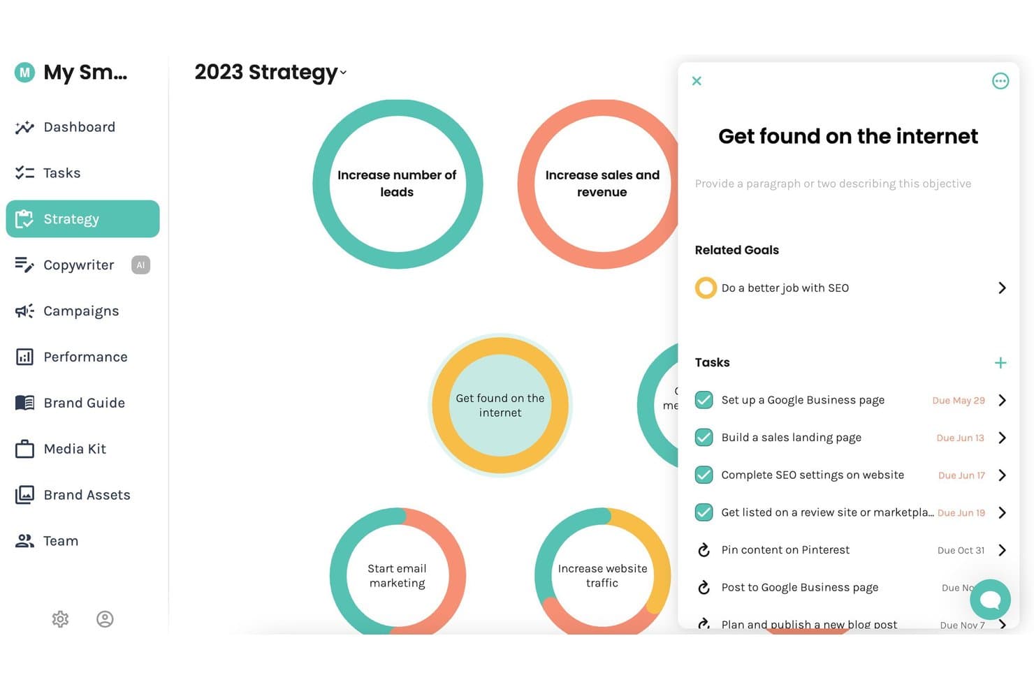 Enji Strategie-Dashboard mit Marketingzielen als Kreise und einem Aufgabenbereich für 'Im Internet gefunden werden'