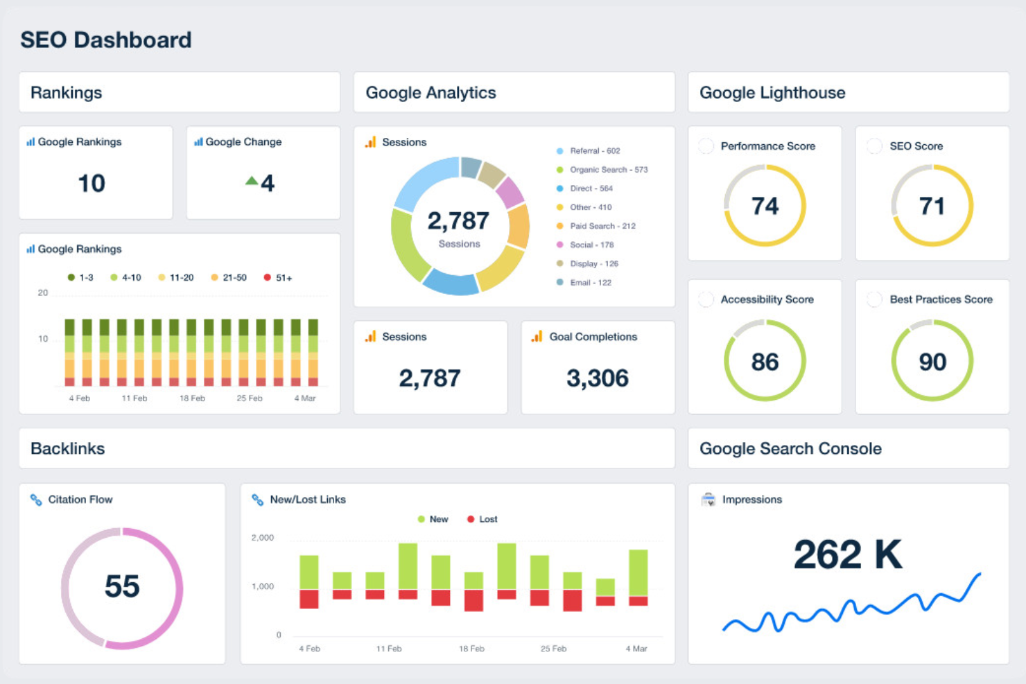 Agency Analytics screenshot - 10 Beste SEO-Audit-Tools im 2026