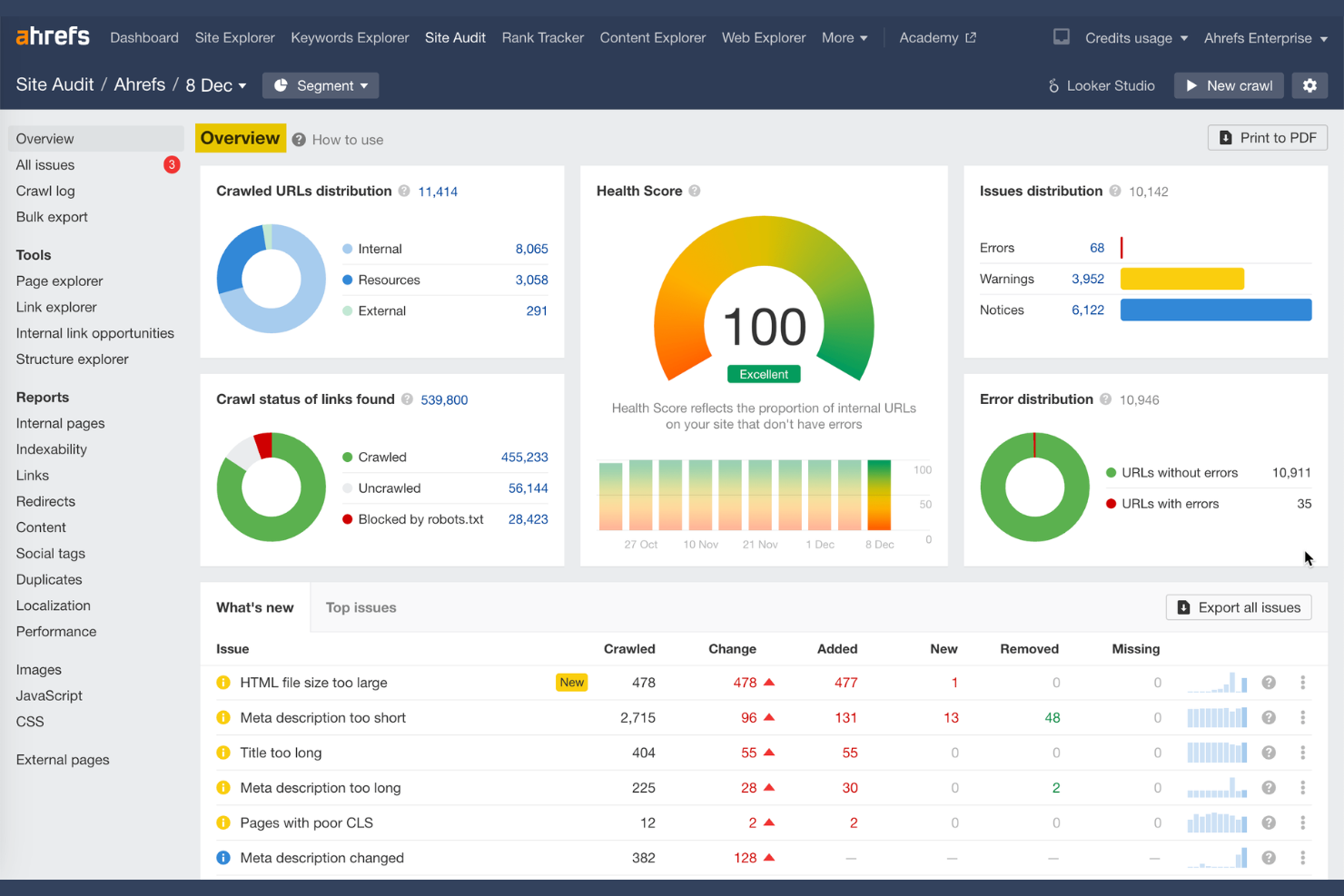 Ahrefs screenshot - 10 Mejores Herramientas de Auditoría SEO en 2026
