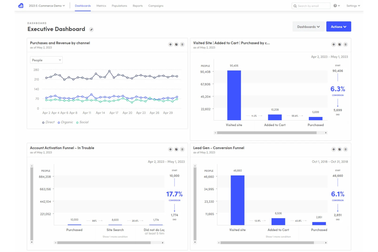Kissmetrics screenshot - 10 migliori software di analisi dei contenuti per un ROI migliore nel 2026