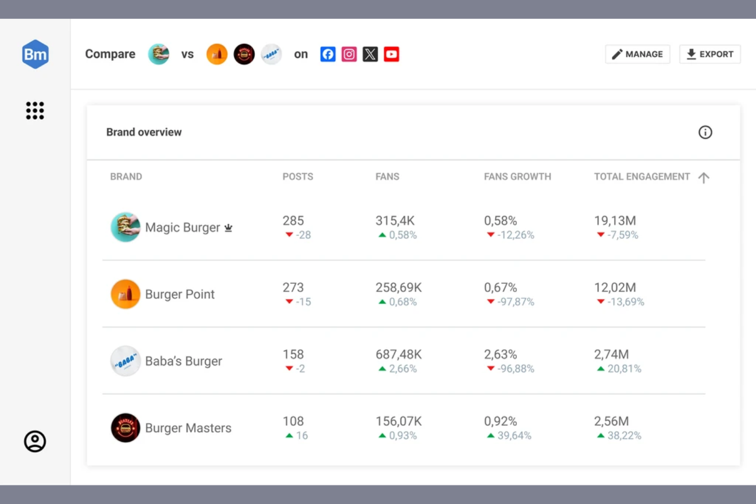 Brandwatch screenshot - I 10 migliori software per la pubblicità sui social media nel 2026