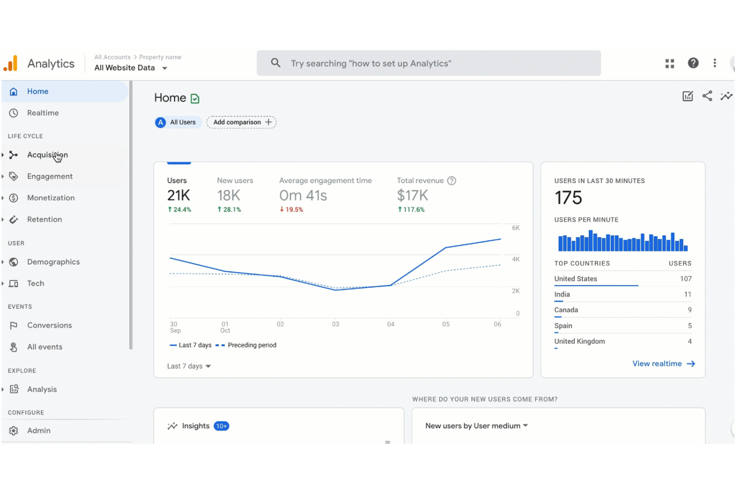 Google Analytics screenshot - I 10 migliori software di analisi dei contenuti per un ROI migliore nel 2026