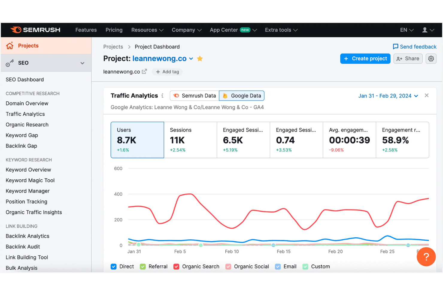 Semrush screenshot - 10 Migliori Software per il Content Marketing nel 2026