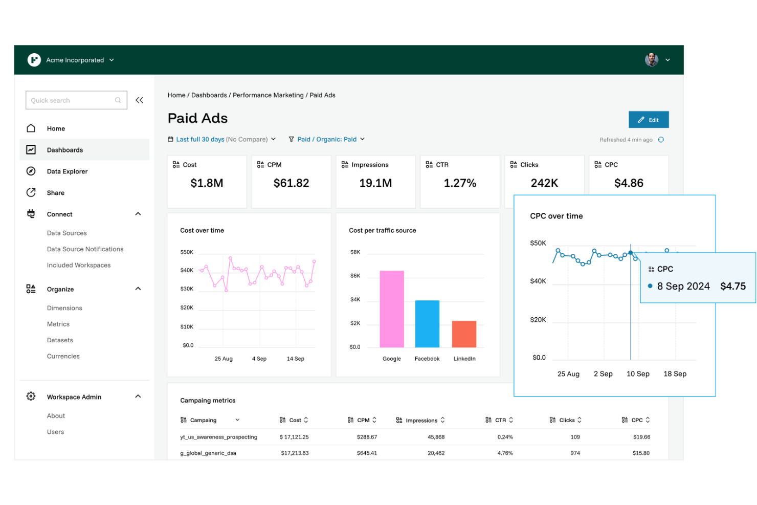 Funnel screenshot - 10 Migliori Software per il Content Marketing nel 2026