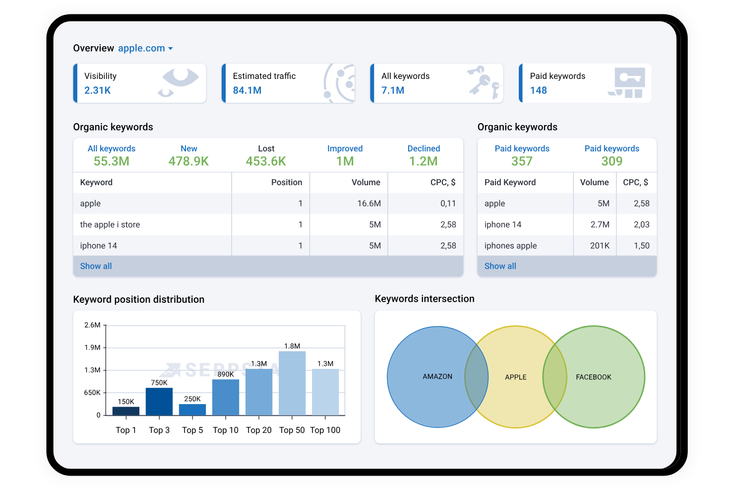 Serpstat screenshot - 9 Migliori Strumenti SEO nel 2026