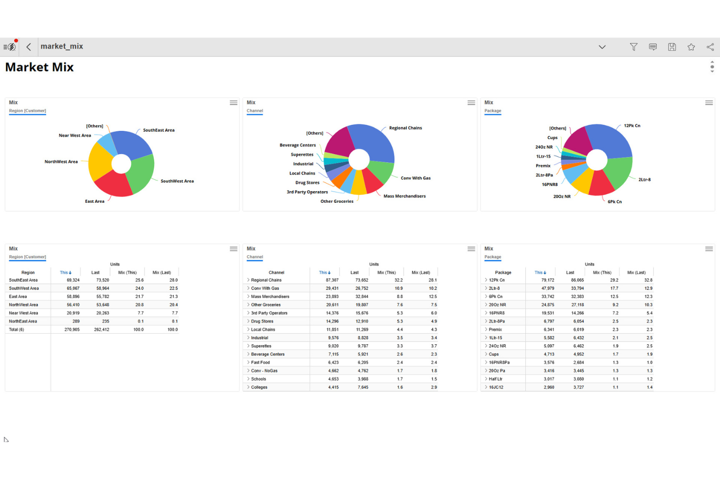 Salient screenshot - 10 Migliori Soluzioni di Reportistica SEO nel 2026