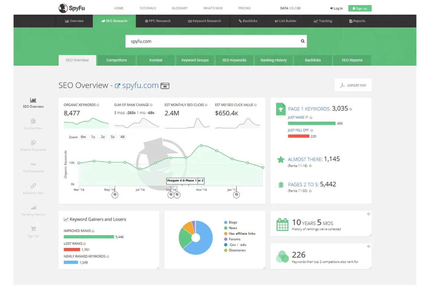 SpyFu screenshot - 9 Migliori Strumenti SEO nel 2026