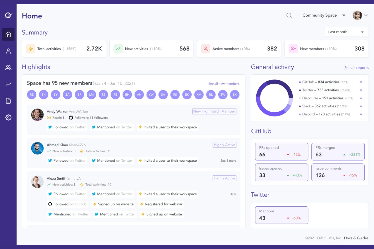Orbit.love screenshot - 10 migliori software per creare comunità nel 2026