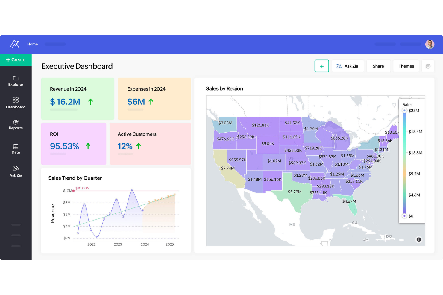 Zoho Analytics screenshot - 10 Migliori Soluzioni di Reportistica SEO nel 2026
