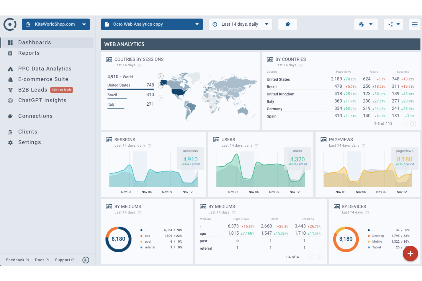 Octoboard screenshot - 10 Migliori Soluzioni di Reportistica SEO nel 2026