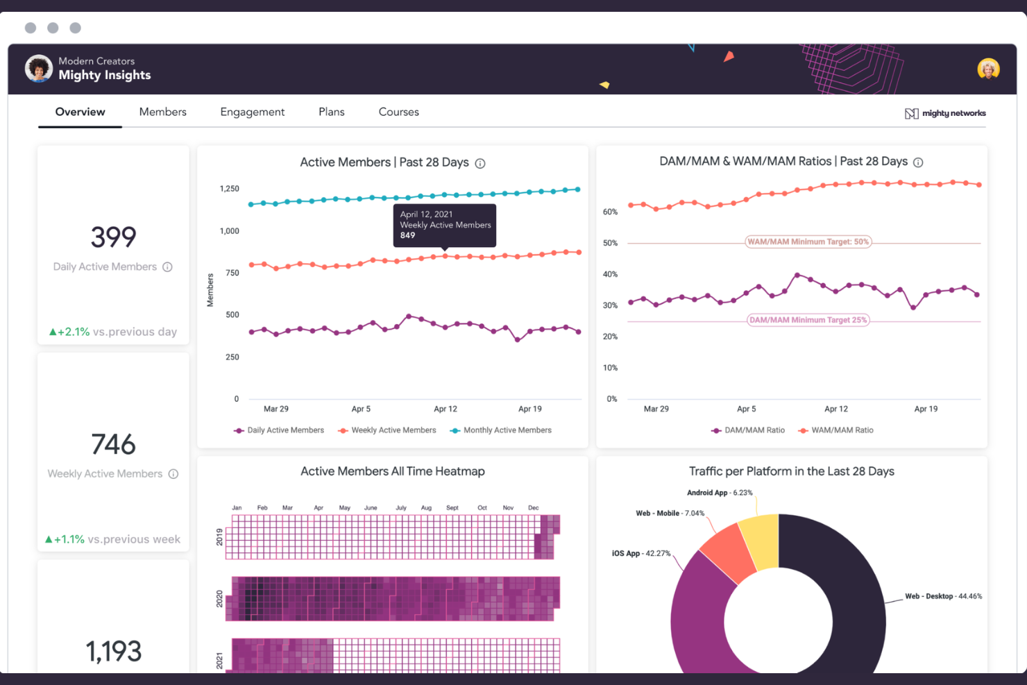Mighty Networks screenshot - 10 migliori software per creare comunità nel 2026