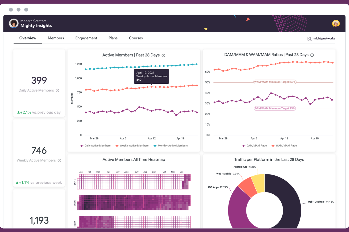 Mighty Networks screenshot - 10 migliori piattaforme per community online nel 2026