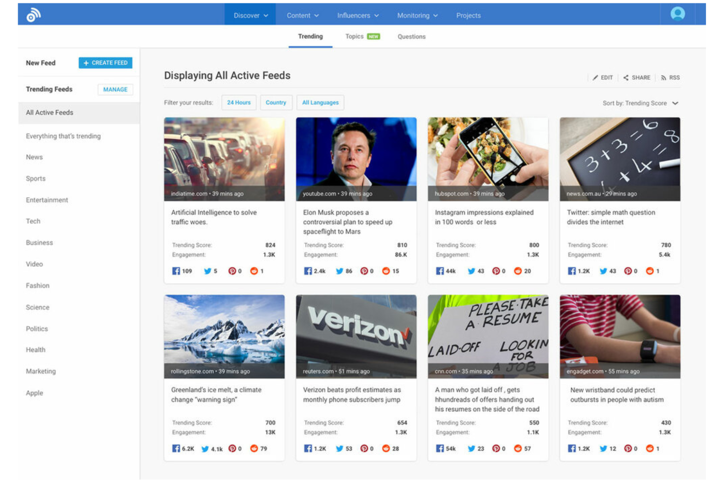 BuzzSumo screenshot - 10 Migliori software per contenuti nel 2026