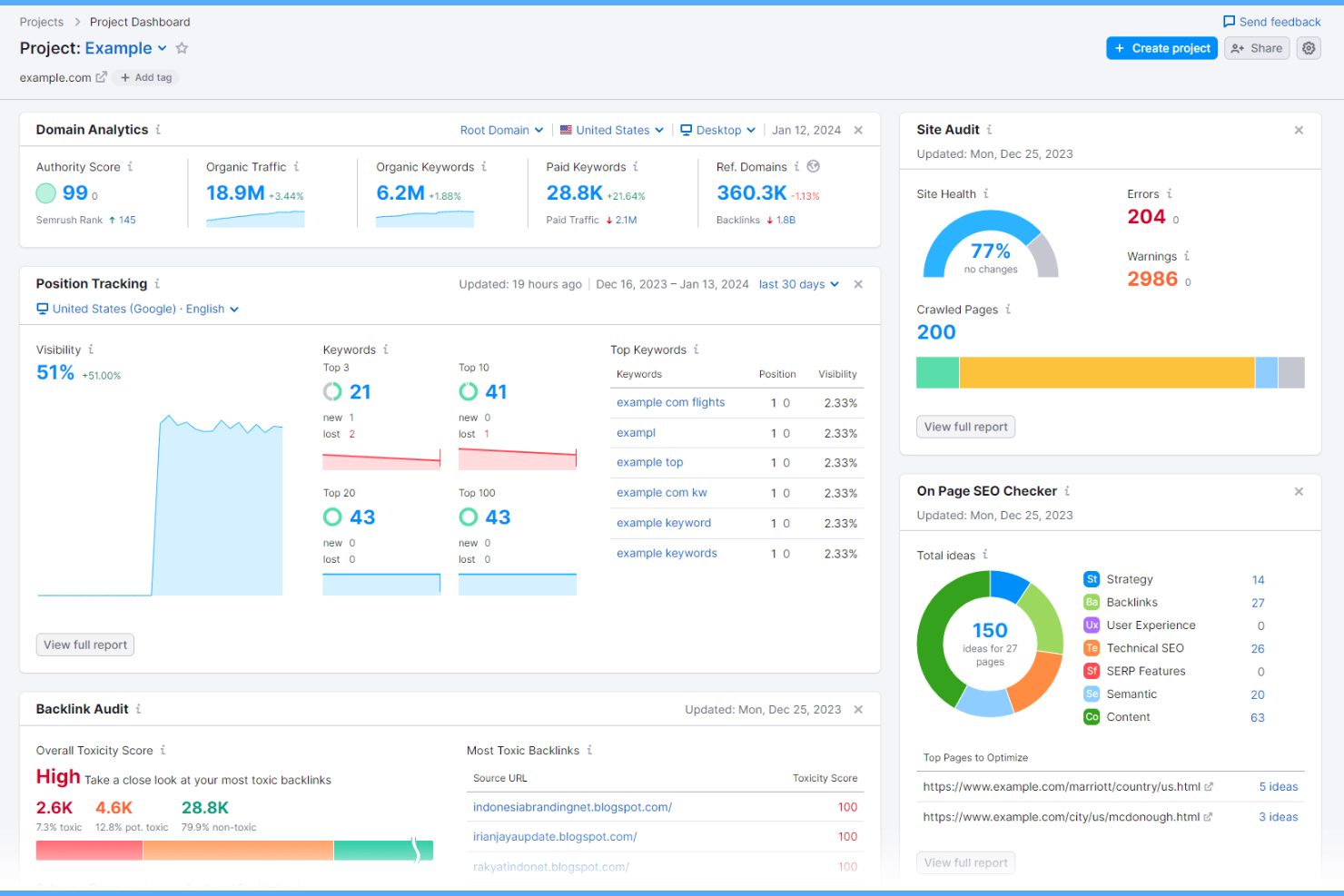 Semrush screenshot - 10 Migliori Strumenti di Audit SEO nel 2026