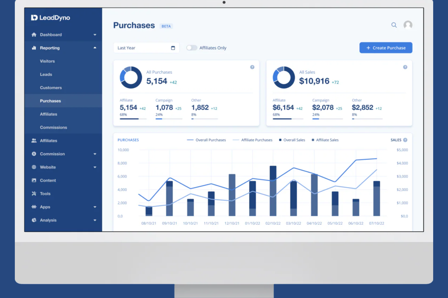 LeadDyno screenshot - 10 Best Affiliate Networks in 2026