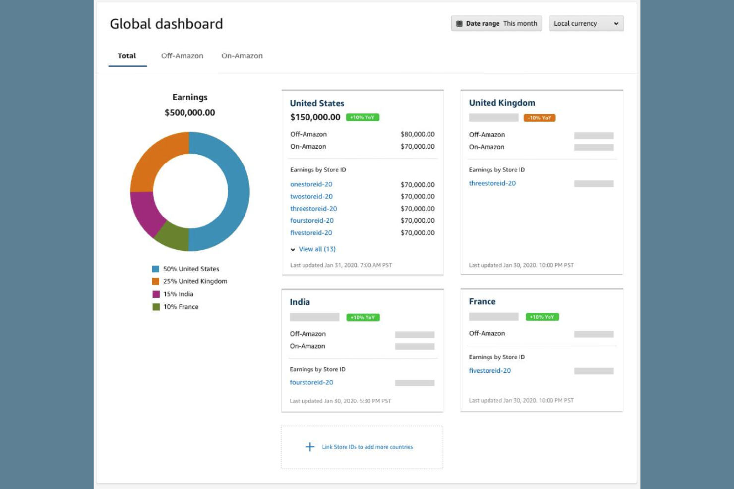 Amazon Associates screenshot - 10 Best Affiliate Networks in 2026