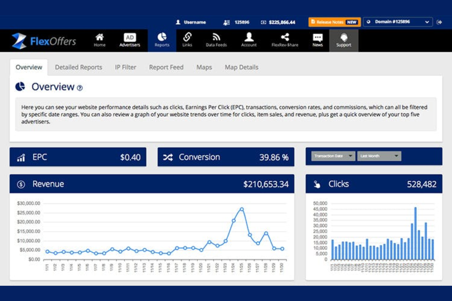 FlexOffers screenshot - 10 Best Affiliate Networks in 2026