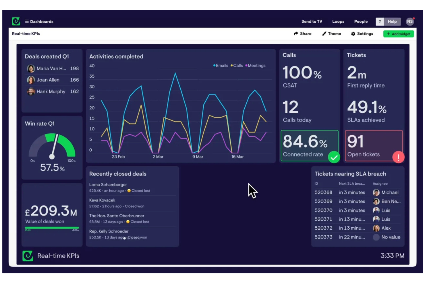 Geckoboard screenshot - 10 Best SEO Reporting Tools In 2026