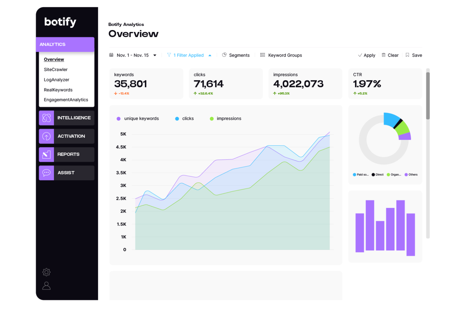 Botify screenshot - 10 Best SEO Reporting Tools In 2026