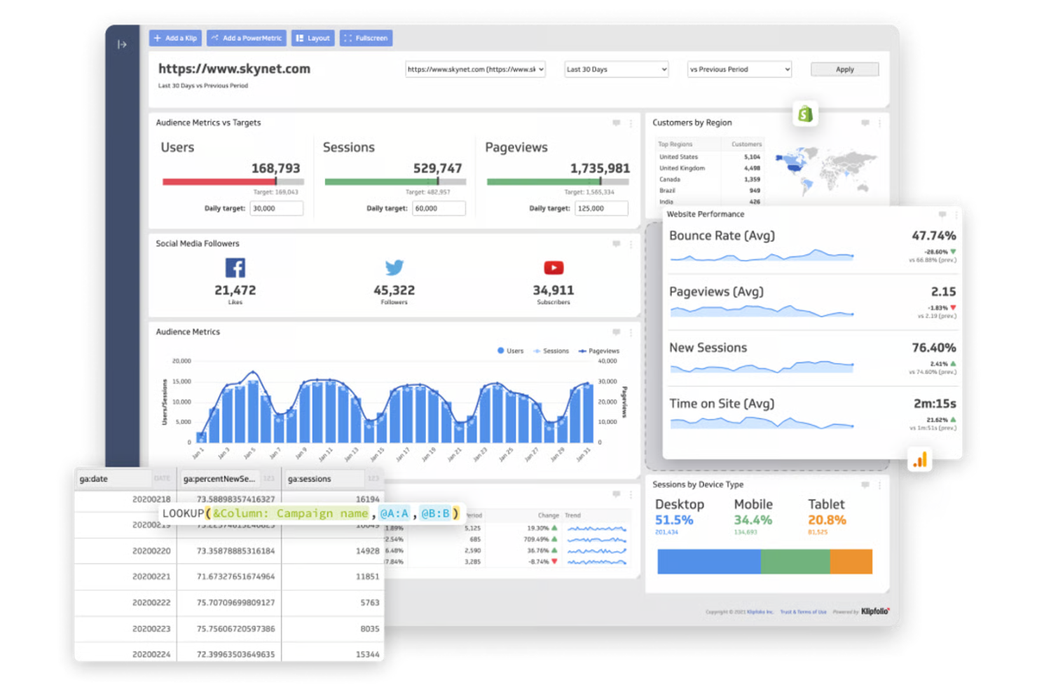 Klipfolio screenshot - 10 Best SEO Reporting Tools In 2026
