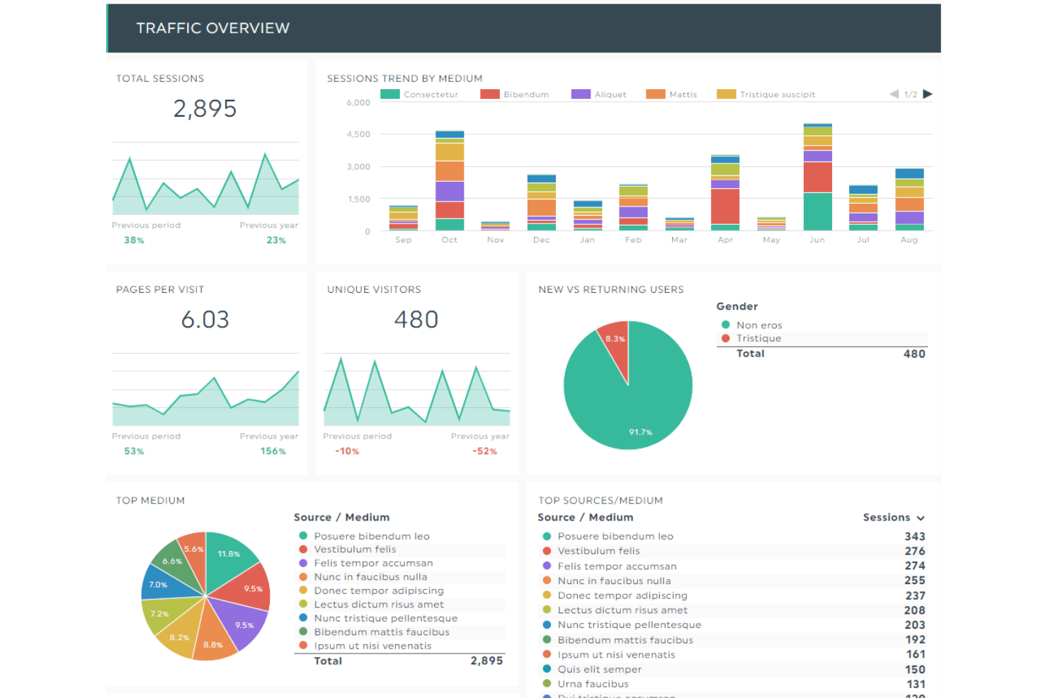 DashThis screenshot - 10 Best SEO Reporting Tools In 2026