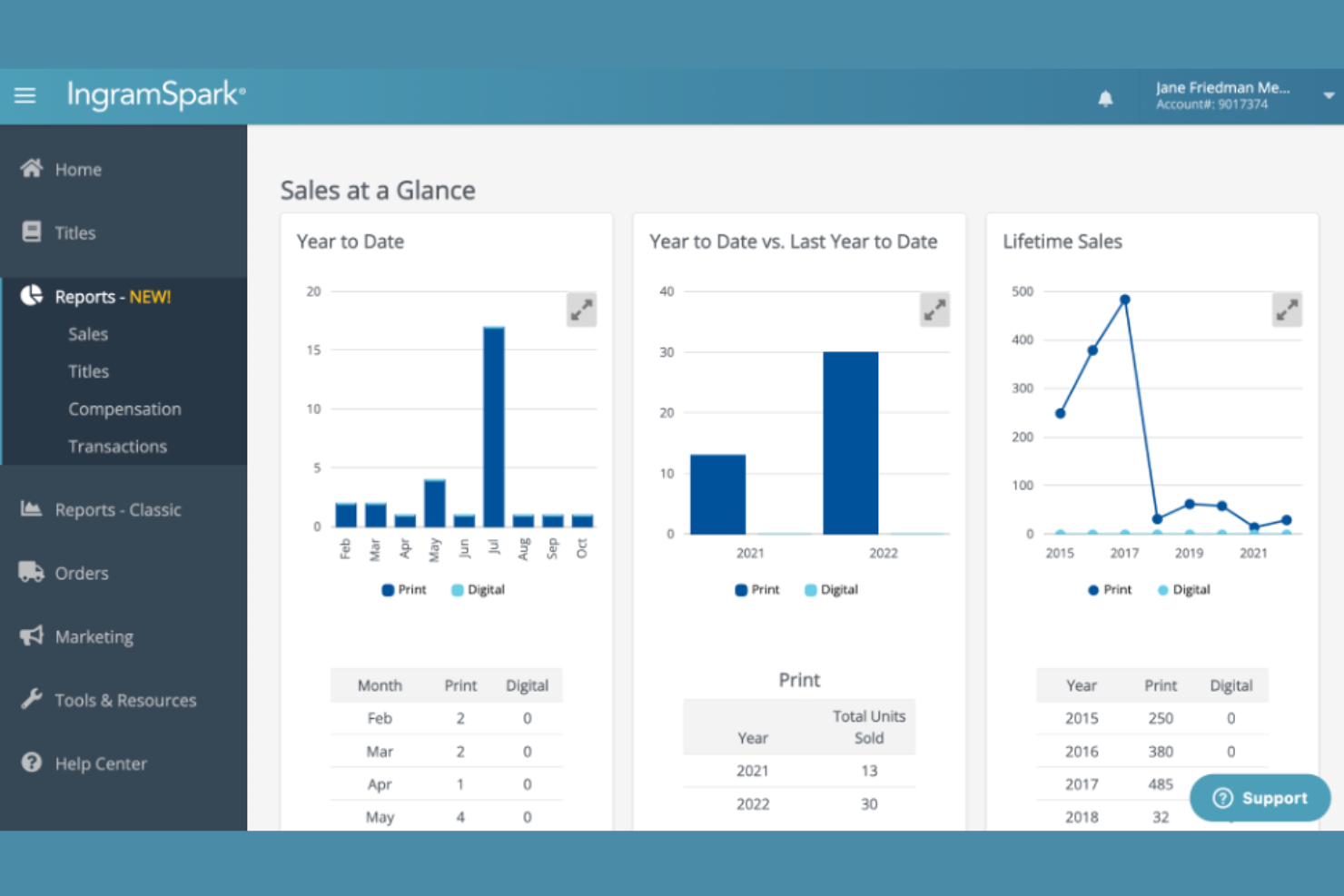 IngramSpark screenshot - 10 Best Online Publishing Platforms in 2026