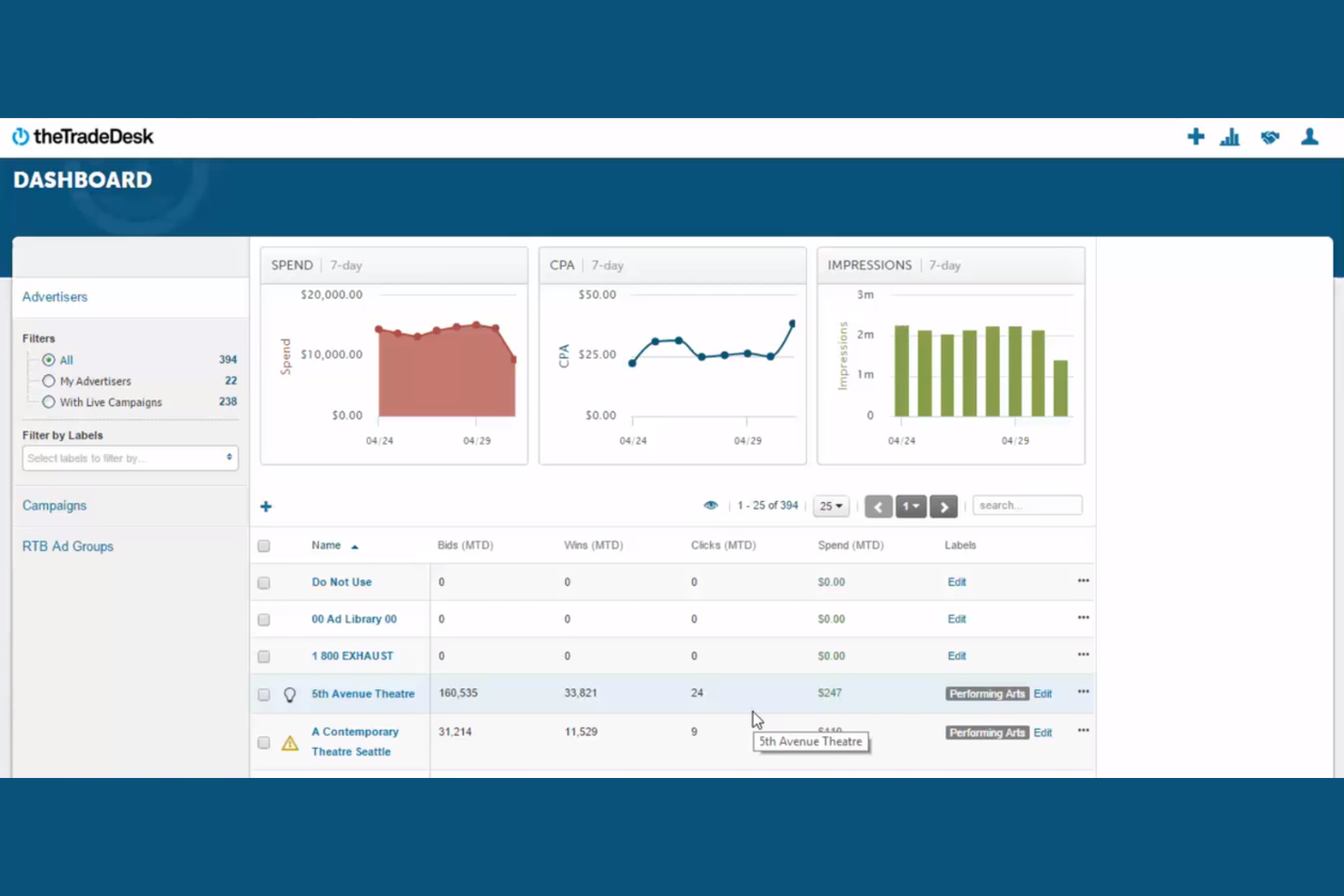 The Trade Desk screenshot - 10 Best Audio Advertising Software in 2026