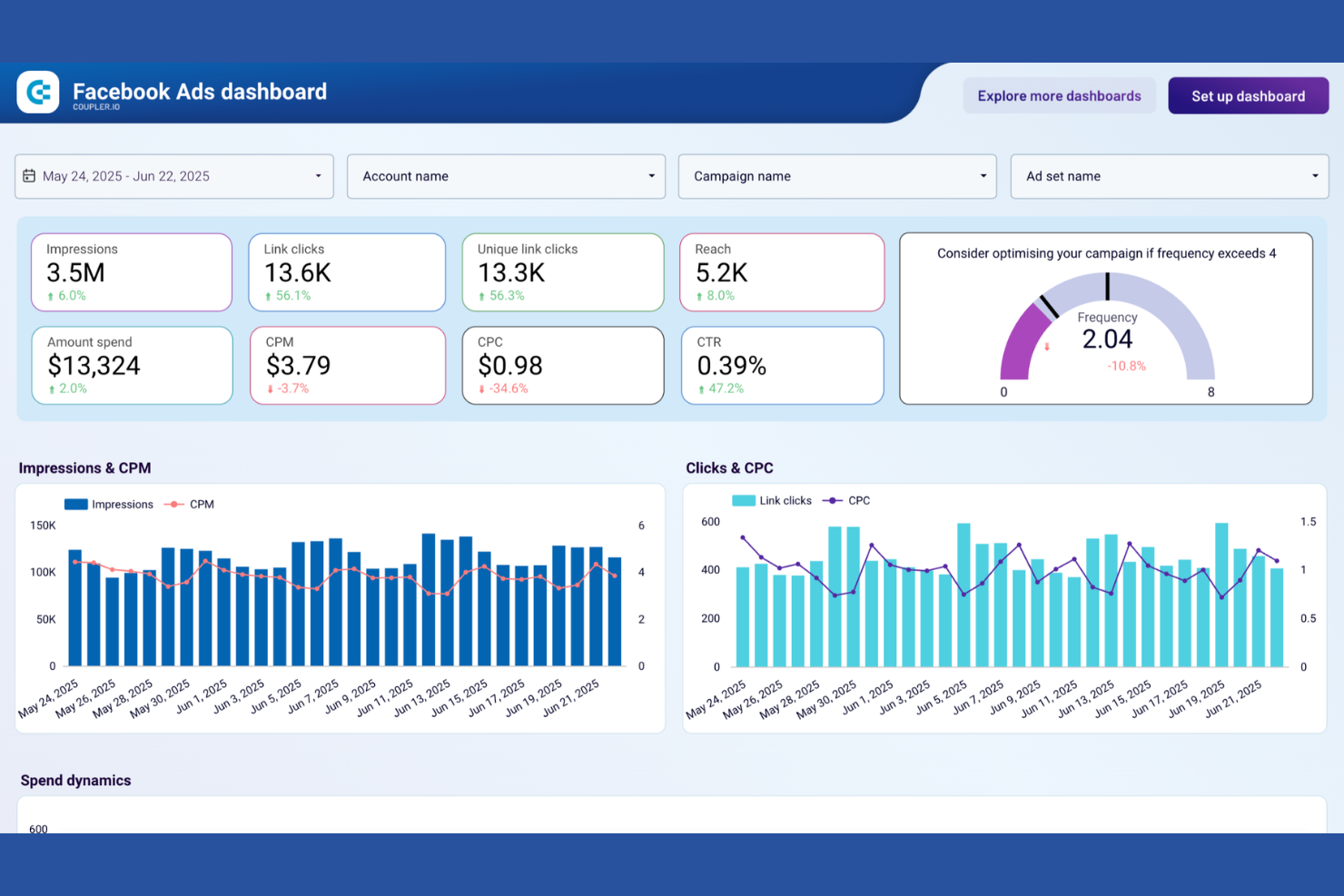 Facebook Ads screenshot - 10 Best Mobile Advertising Platforms In 2026