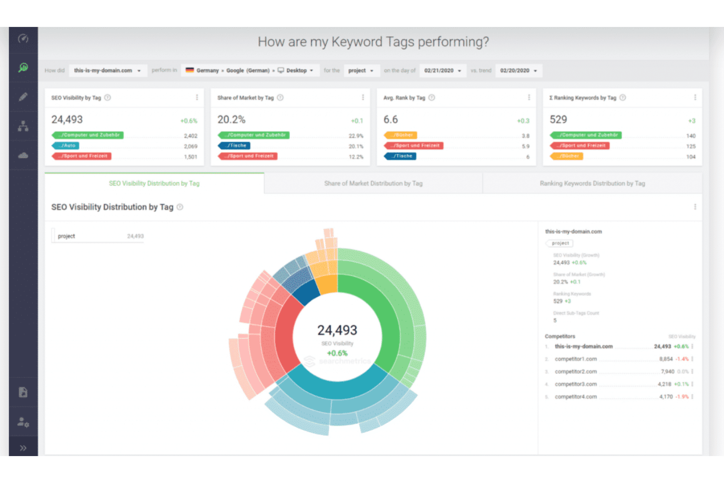 Searchmetrics screenshot - 9 Best SEO Tools in 2026