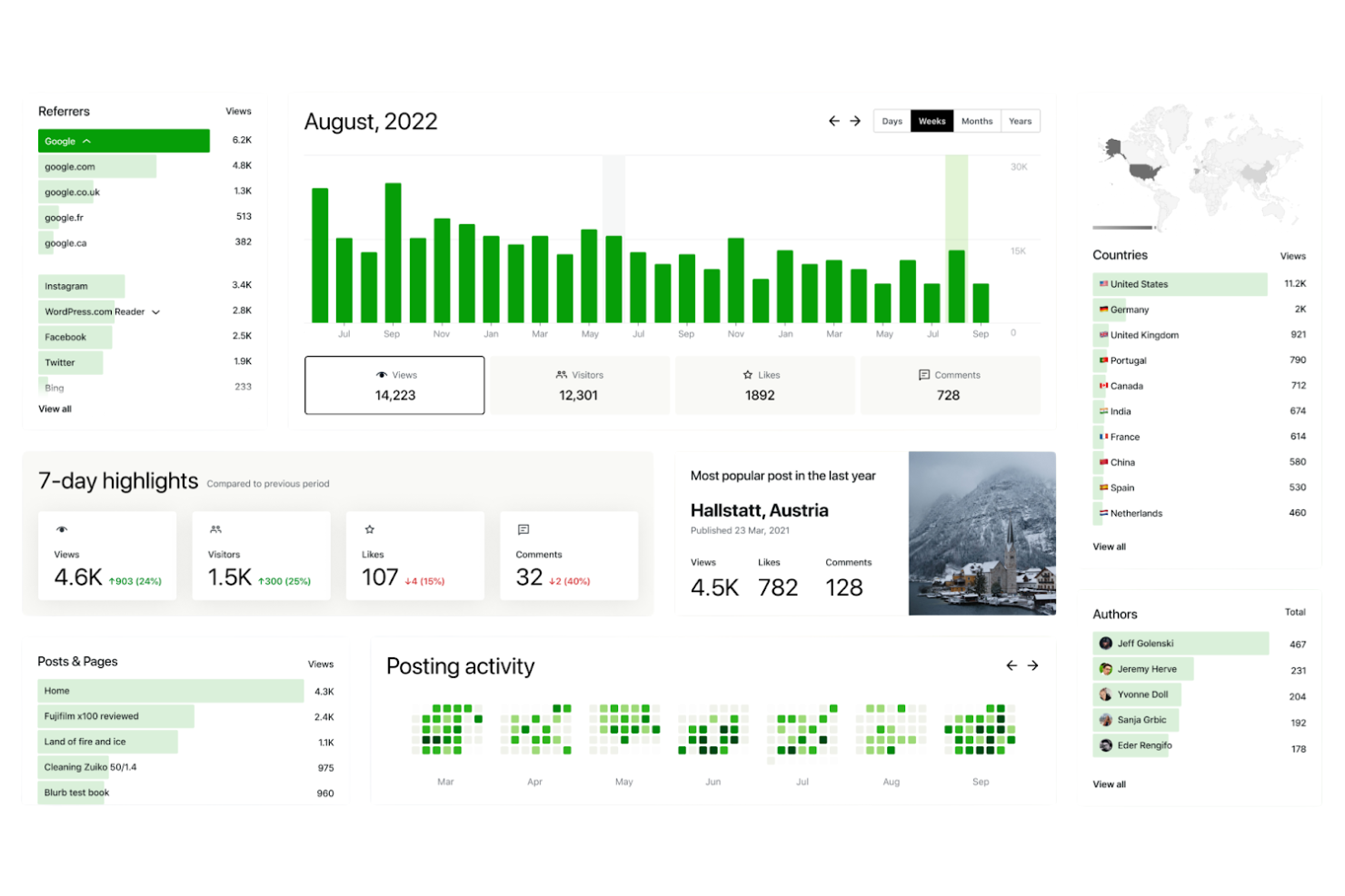 Jetpack Workflow screenshot - 10 Best Content Analytics Software for Better ROI in 2026