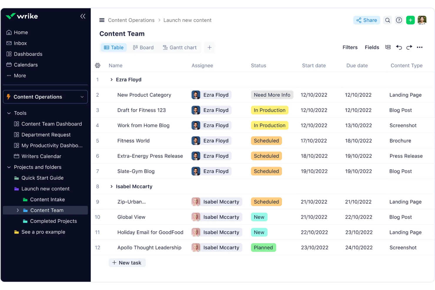 Wrike screenshot - 10 Best Content Calendar Software in 2026