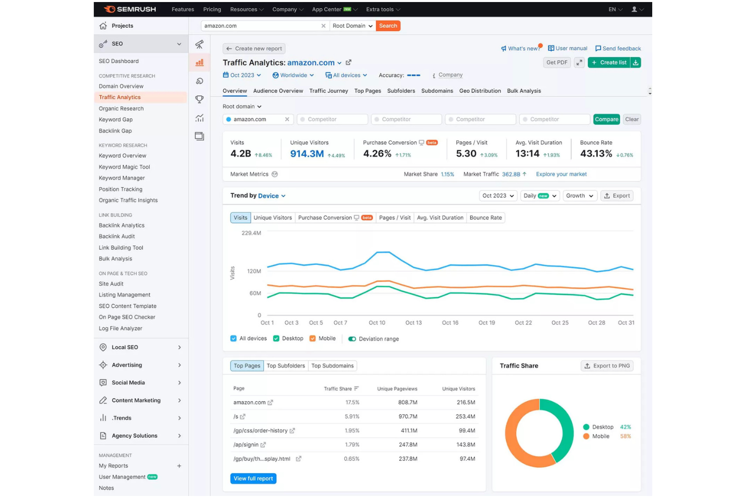 Semrush Marketing Calendar screenshot - 10 Best Content Calendar Software in 2026