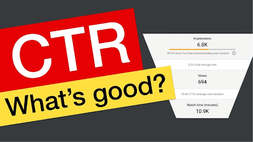 infographic showing CTR