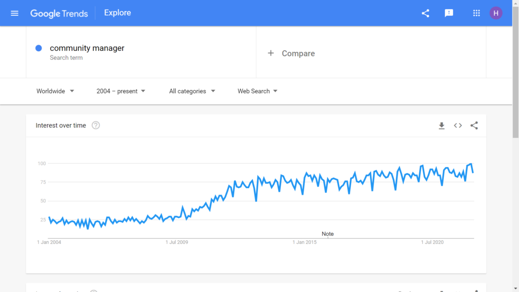 google trends community manager screenshot