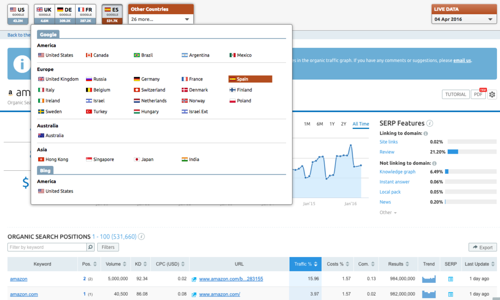 semrush content analytics software screenshot
